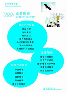 專業版權代理服務 正奇知識產權，時刻守護您的權益