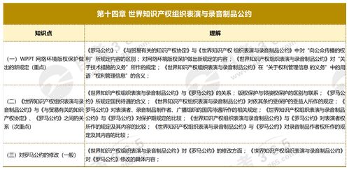 《世界知識產權組織表演與錄音制品公約》（WPPT）核心知識點框架與知識產權代理實務解析
